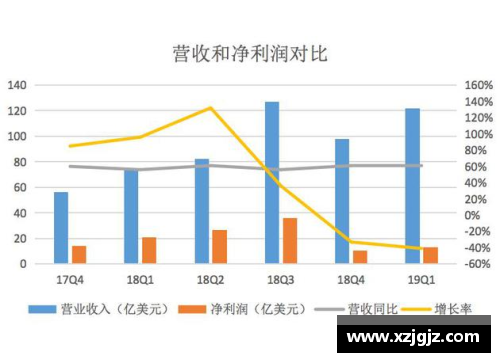 北京控股发布财报，净利润稳步增长达到新高